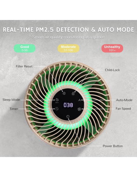 Purificador de Aire HEPA Airthereal AGH400-PET para Mascotas