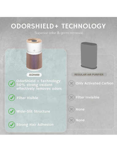 Purificador de Aire HEPA Airthereal AGH400-PET para Mascotas