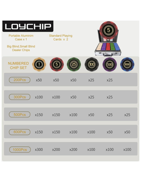 Juego de Póker de Arcilla LOYCHIP - 1000 Fichas y Estuche