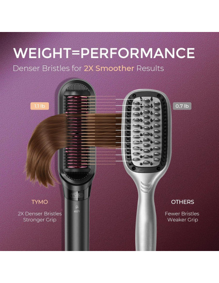 Cepillo Alisador TYMO 2 en 1, 200M Iones, Doble Voltaje, Antifrizz