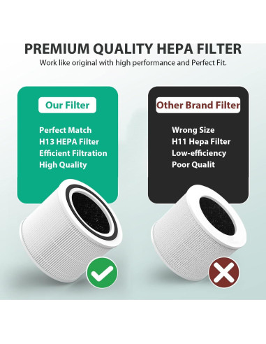 Paquete de 4 Filtros para Purificador de Aire Levoit Core 300