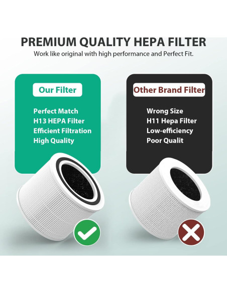 Paquete de 4 Filtros para Purificador de Aire Levoit Core 300