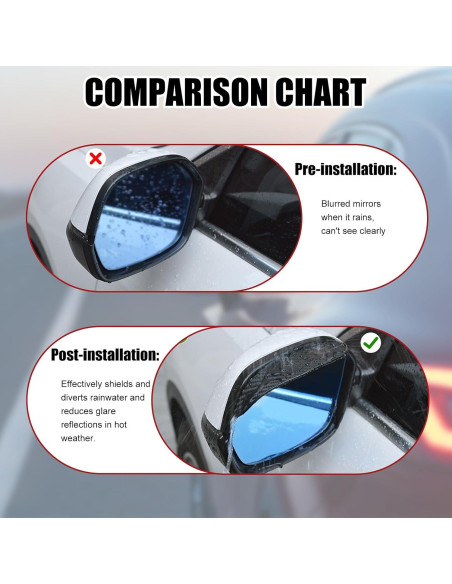 Protectores de Lluvia para Espejos Laterales Bestmoy 2 Pzs