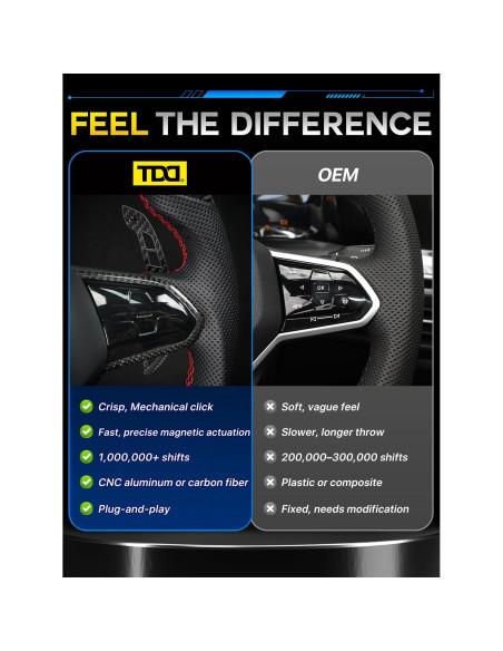 Palanca de Cambio Magnética TDD de Fibra de Carbono para Volkswagen Golf 8 MK8