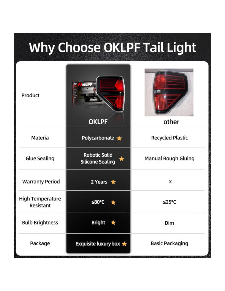 Luz Trasera de Freno OKLPF para Ford F150 2009-2014 Roja