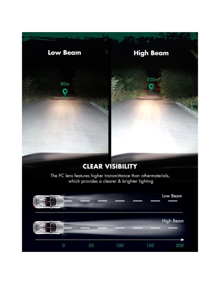 Conjunto de Faros SCITOO para Honda Civic 2004-2005 - Carcasa Negra