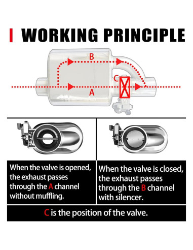 Sistema de escape eléctrico Peastorm 3" con muffler Cat Back