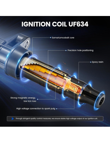 Paquete de 4 Bobinas de Encendido SYKRSS UF634 para Suzuki