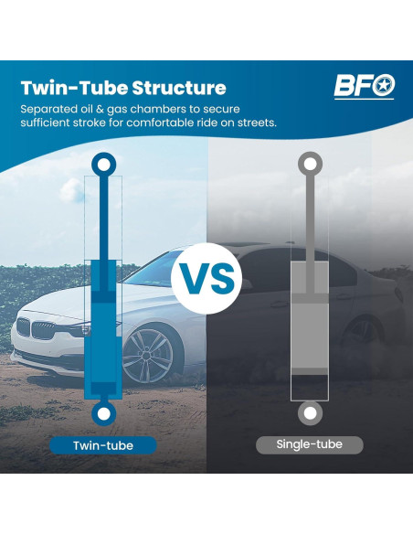 Coilovers BFO Ajustables para Honda Civic 2001-2005 Azul