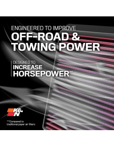 Filtro de Aire K&N Alto Flujo 33-5076 para JEEP 2018-2025 2