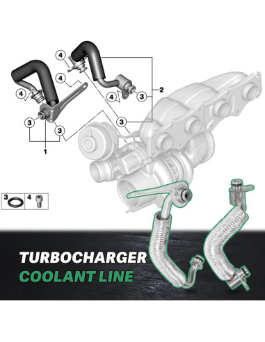 Kit de Refrigerante Turbo BMW N20 N26 4PCS con Sellos