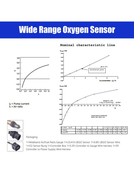 Medidor de Relación Aire/Combustible ZHSYMX 52mm Digital con Sensor LSU4.9