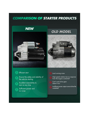 Motor de Arranque SCITOO 134801 12V 1.2kW 9 Dientes Peugeot 405