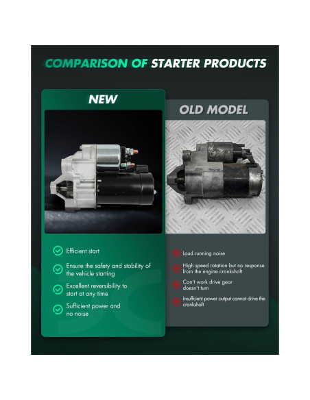 Motor de Arranque SCITOO 134801 12V 1.2kW 9 Dientes Peugeot 405