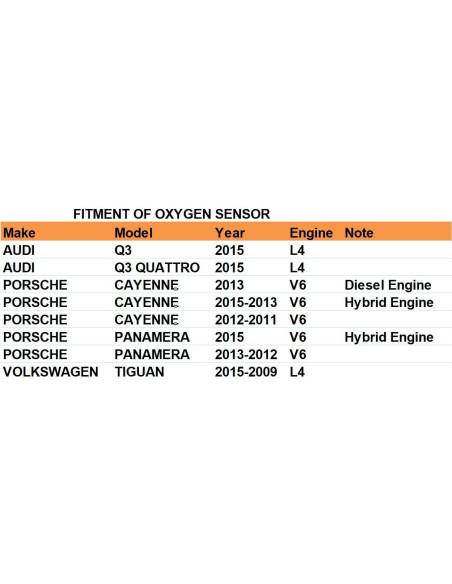 Sensor de Oxígeno Dropwater para Audi Q3 2015 2L - Reemplazo 234-5034
