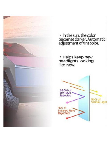 Película de Tinte para Luces Toyota Hilux 2021-2024 JIELIOP