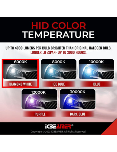 Bombilla Xenón HID ICBEAMER D4S D4R 6000K 3580 Lúmenes