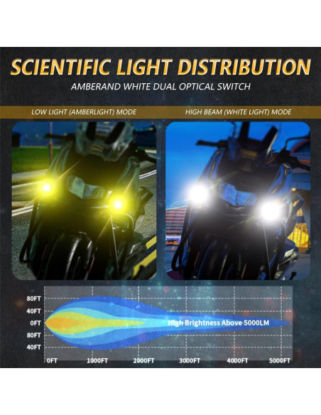 Luces de Niebla LED AUOKAY SK2 60W Ámbar/Blanco Impermeables