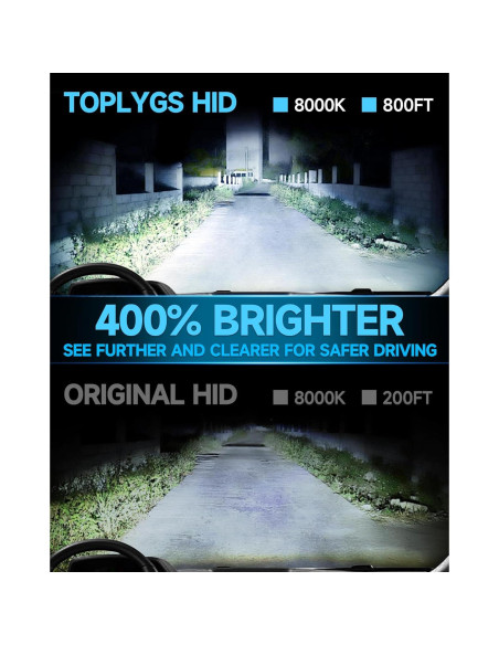 Bombilla D1S HID Xenón TOPLYGS 8000K 35W para BMW