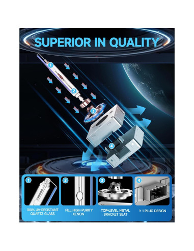 Bombilla D1S HID Xenón TOPLYGS 8000K 35W para BMW