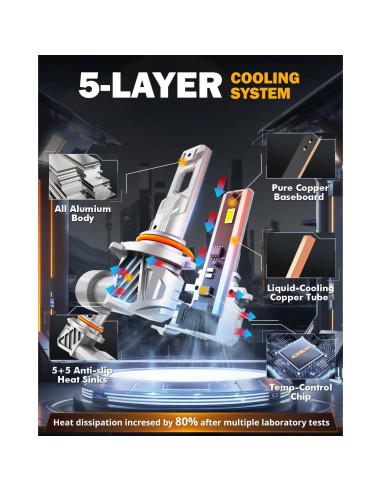 Luces de Niebla Auxbeam 9005 9006 6500K Sin Ventilador