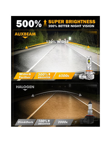 Luces de Niebla Auxbeam 9005 9006 6500K Sin Ventilador