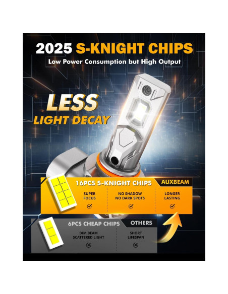 Luces de Niebla Auxbeam 9005 9006 6500K Sin Ventilador