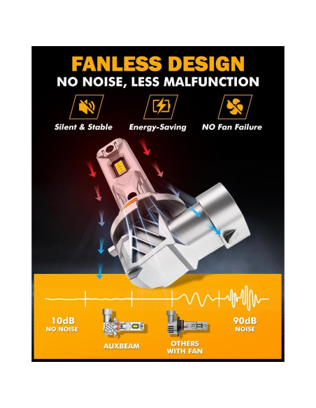 Luces de Niebla Auxbeam 9005 9006 6500K Sin Ventilador