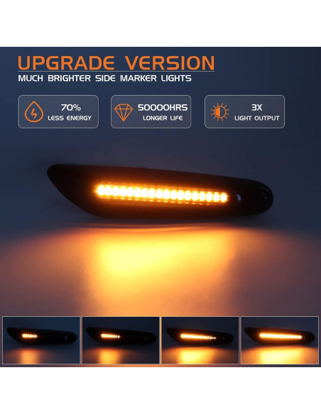 Luces de Marcador Lateral LED Secuencial FetonAuto BMW E60 E90 E92 E93