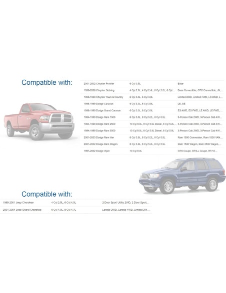 Sujetadores de Panel de Recorte OAUTOO 50PCS para Dodge Ram