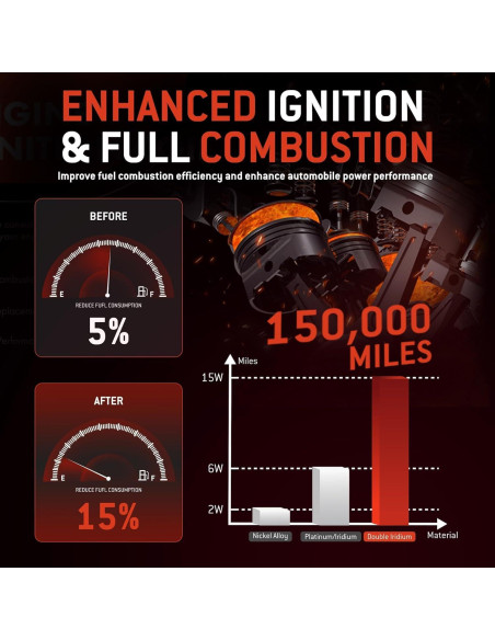 Juego de 4 Bobinas de Encendido y Bujías Iridio HYR UF582 para Honda Civic 1.8L