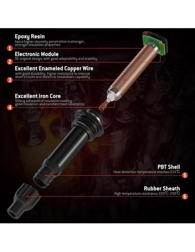 Juego de 4 Bobinas de Encendido y Bujías Iridio HYR UF582 para Honda Civic 1.8L