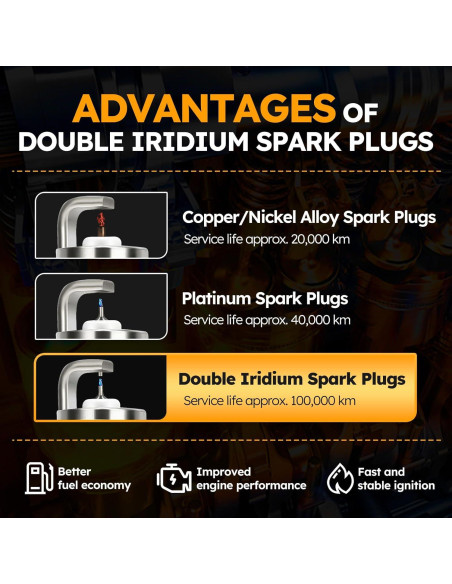 Paquete de Bobinas de Encendido y Bujía Iridio X4XZ UF535/95983