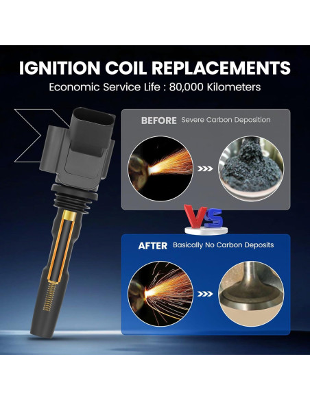 Kit de Bobinas de Encendido y Bujías SYKRSS para Audi y VW