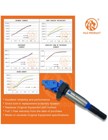 Bobina de Encendido HLZ PRODUCT UF667 Compatible BMW