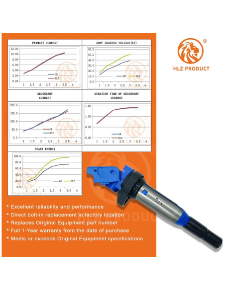 Bobina de Encendido HLZ PRODUCT UF667 Compatible BMW