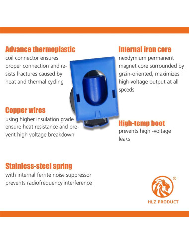 Bobina de Encendido HLZ PRODUCT UF667 Compatible BMW