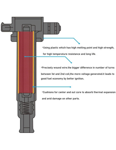 Paquete Bobinas de Encendido OYEAUTO UF242 + Bujías Iridio 6 Unidades