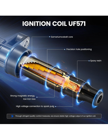 Paquete de 6 Bobinas de Encendido SYKRSS UF571 para BMW