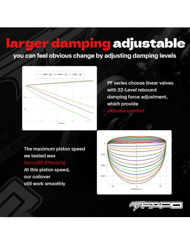 Coilovers Ajustables FAPO PF004830-K1 para VW MQB 4PCS