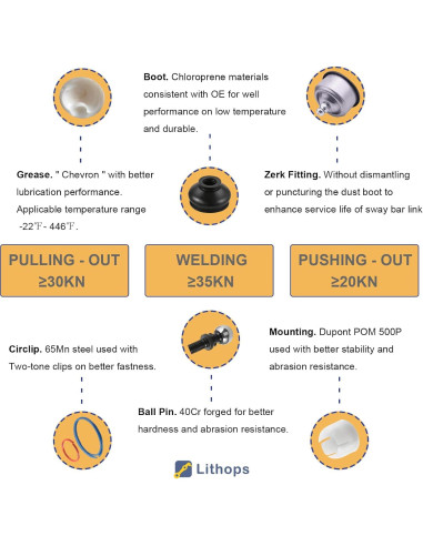 Enlaces de Barra Estabilizadora Lithops para BMW X5/X6 2007-2019