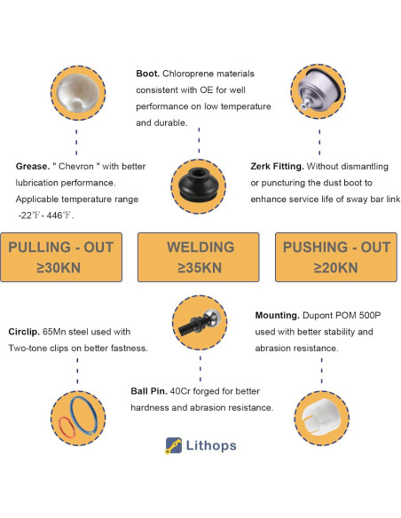 Enlaces de Barra Estabilizadora Lithops para BMW X5/X6 2007-2019
