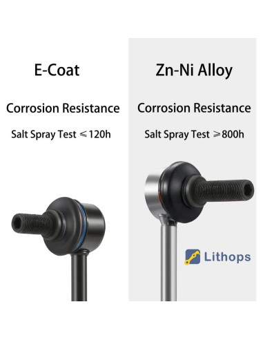 Enlaces de Barra Estabilizadora Lithops para BMW X5/X6 2007-2019