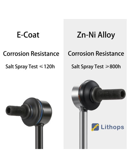 Enlaces de Barra Estabilizadora Lithops para BMW X5/X6 2007-2019