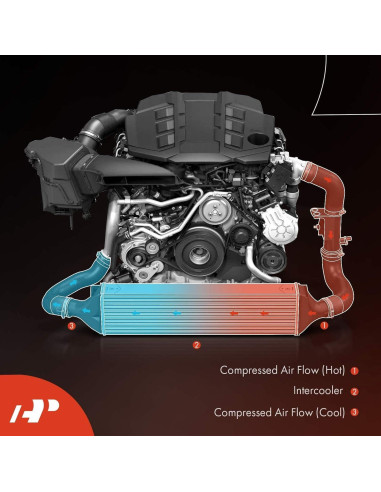 Intercooler A-Premium para Audi S4 S5 3.0L 2018-2021