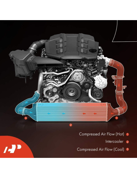 Intercooler A-Premium para Audi S4 S5 3.0L 2018-2021