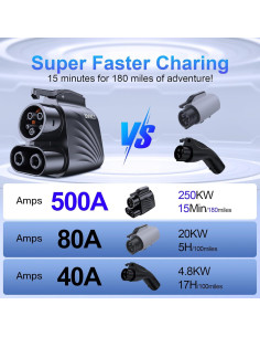 Adaptador NACS a CCS1 BMKCT 250kW para Supercargadores Tesla 2