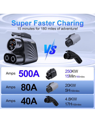 Adaptador NACS a CCS1 BMKCT 250kW para Supercargadores Tesla