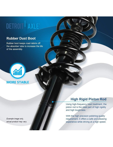 Kit de Suspensión Completo Detroit Axle para VW y Audi