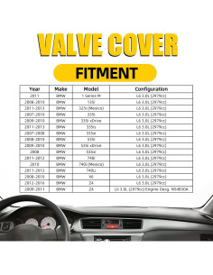 Cubierta de Válvula de Motor MILIPARTS 3.0L para BMW 2